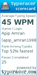 Scorecard for user apip_amran1998