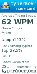 Scorecard for user apipu1232