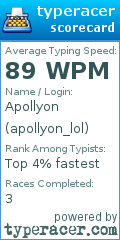 Scorecard for user apollyon_lol