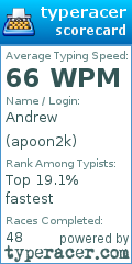 Scorecard for user apoon2k