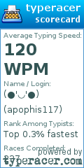 Scorecard for user apophis117