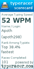 Scorecard for user apoth298