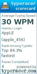 Scorecard for user apple_456