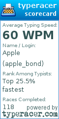 Scorecard for user apple_bond