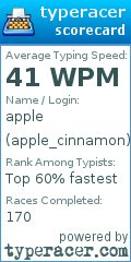 Scorecard for user apple_cinnamon