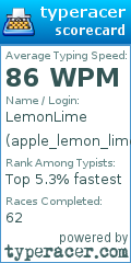 Scorecard for user apple_lemon_lime