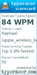 Scorecard for user apple_wireless_keyboard