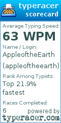 Scorecard for user appleoftheearth