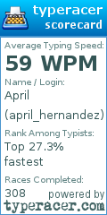 Scorecard for user april_hernandez