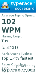 Scorecard for user apt201