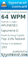 Scorecard for user apunene1