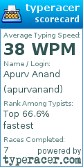 Scorecard for user apurvanand