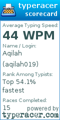 Scorecard for user aqilah019
