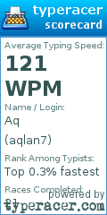 Scorecard for user aqlan7