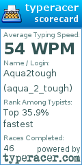 Scorecard for user aqua_2_tough