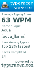 Scorecard for user aqua_flame