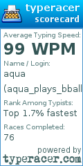 Scorecard for user aqua_plays_bball