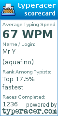 Scorecard for user aquafino