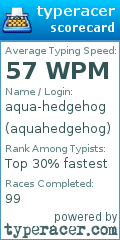 Scorecard for user aquahedgehog