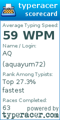 Scorecard for user aquayum72
