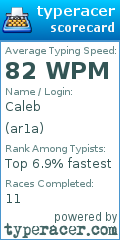 Scorecard for user ar1a