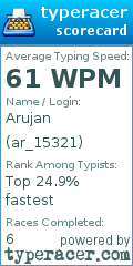 Scorecard for user ar_15321