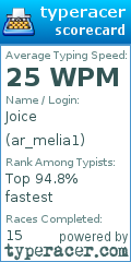 Scorecard for user ar_melia1