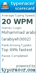 Scorecard for user arabiyeh3002