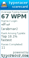 Scorecard for user arabman