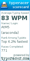 Scorecard for user araconda