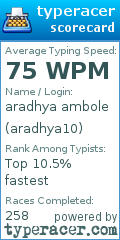 Scorecard for user aradhya10