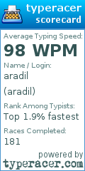 Scorecard for user aradil