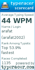 Scorecard for user arafat2002