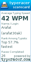 Scorecard for user arafat30ak