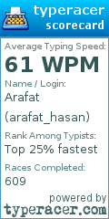 Scorecard for user arafat_hasan