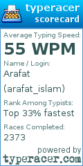 Scorecard for user arafat_islam