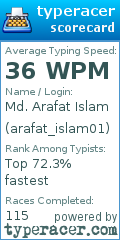 Scorecard for user arafat_islam01
