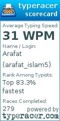 Scorecard for user arafat_islam5