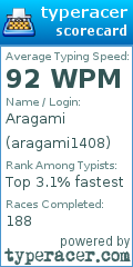 Scorecard for user aragami1408