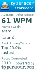 Scorecard for user aram