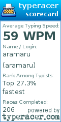 Scorecard for user aramaru