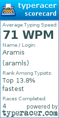 Scorecard for user aramls