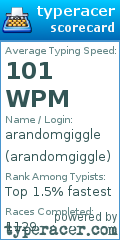 Scorecard for user arandomgiggle