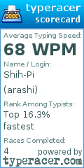 Scorecard for user arashi