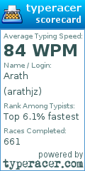 Scorecard for user arathjz