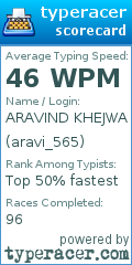Scorecard for user aravi_565