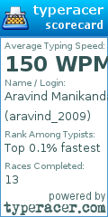 Scorecard for user aravind_2009
