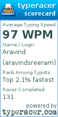 Scorecard for user aravindsreeram
