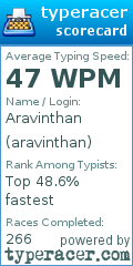 Scorecard for user aravinthan