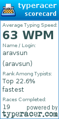 Scorecard for user aravsun